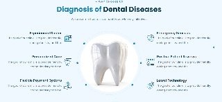 Wisdom Teeth Removal at New Smile Multi Speciality Dental Clinic